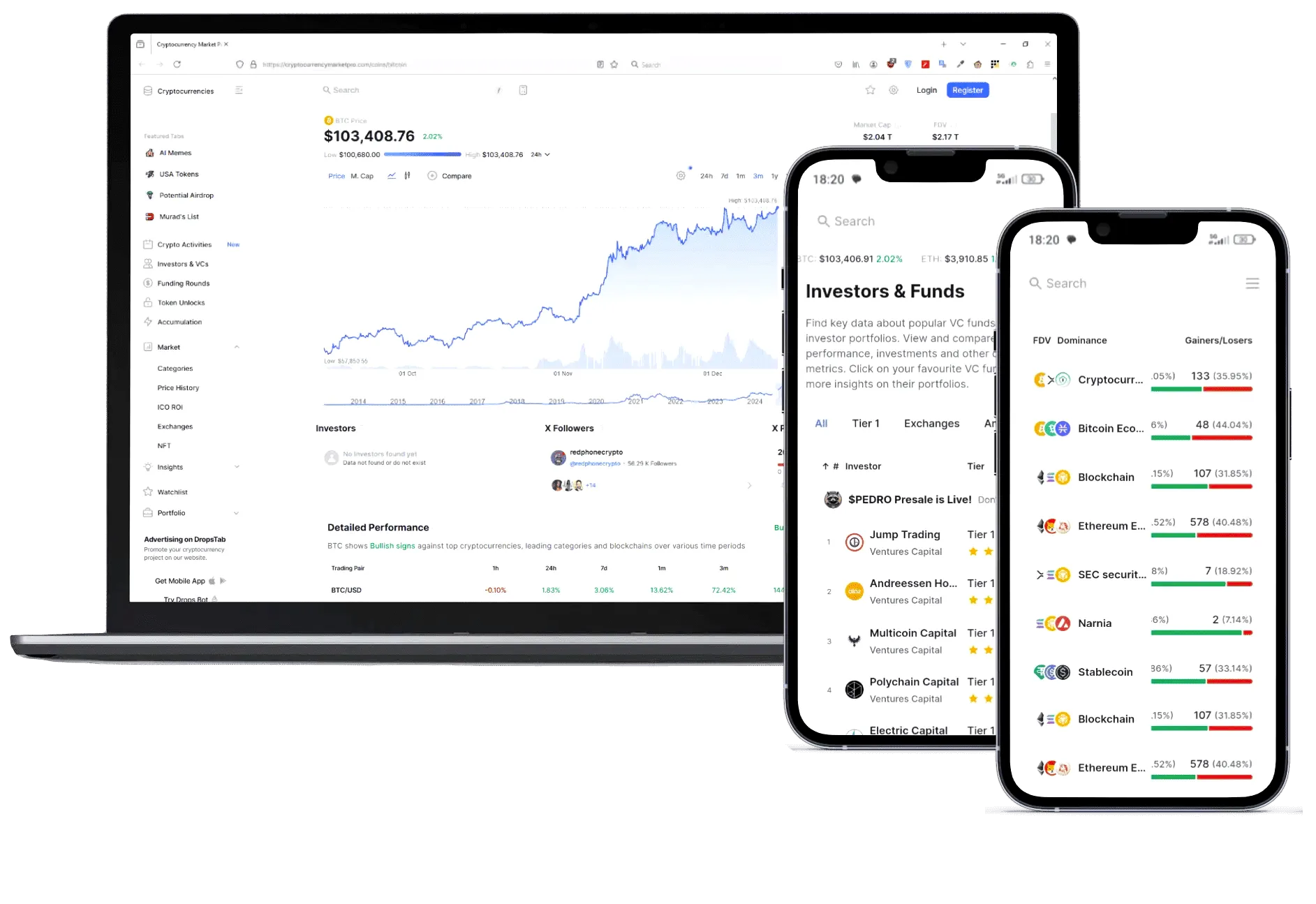 KoreVizor investiční portfolio